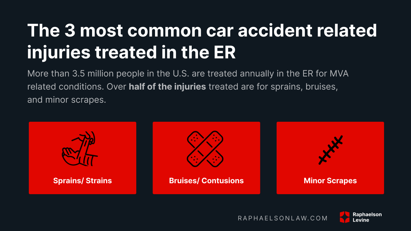 17 Most Common Car Accident Injuries (with Examples)